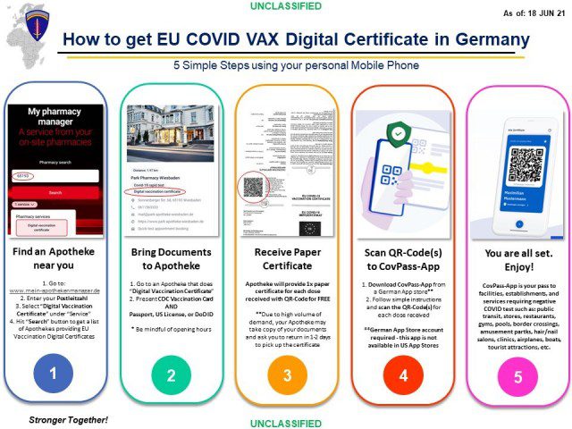 EU Digital COVID-19 Vaccine Record