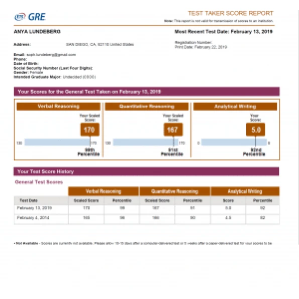 Buy GRE Certificate